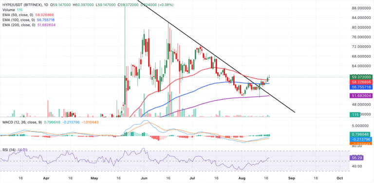 Cryptocurrencies price prediction: XRP, HYPE & Cryptos – American Wrap 18 August