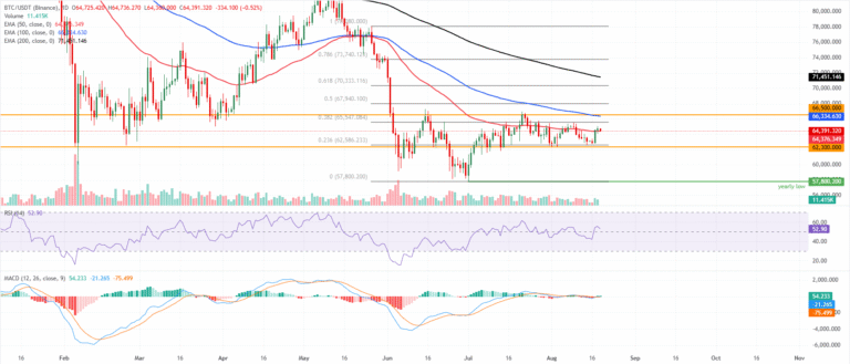 Top 3 Price Prediction: Bitcoin, Ethereum, Ripple – BTC breaks 50-day EMA, ETH near critical resistance, XRP hints mild recovery | FXStreet