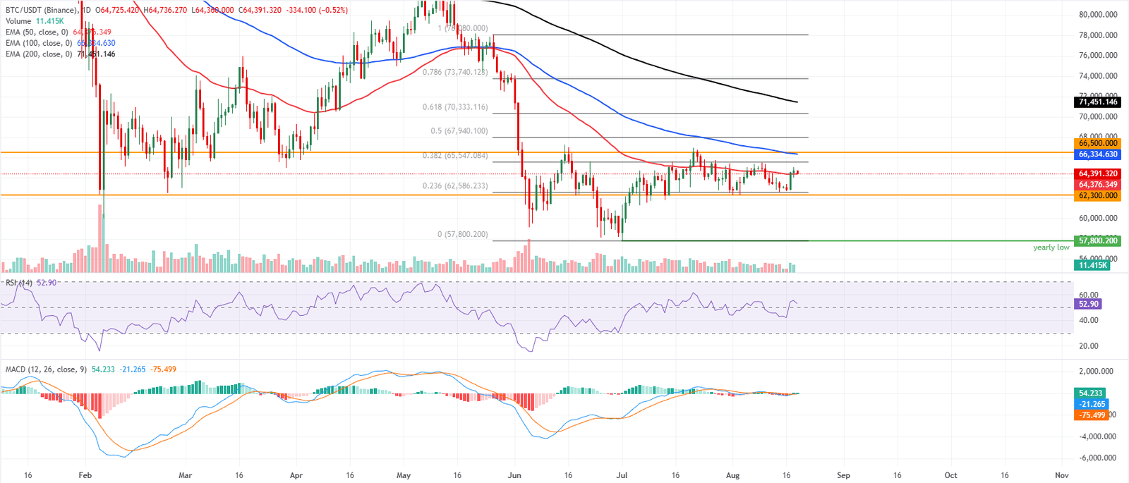 Top 3 Price Prediction: Bitcoin, Ethereum, Ripple – BTC breaks 50-day EMA, ETH near critical resistance, XRP hints mild recovery | FXStreet