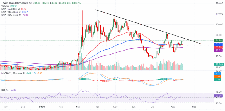 Bitcoin vs Gold Forecast: BTC, XAU extend gains | FXStreet