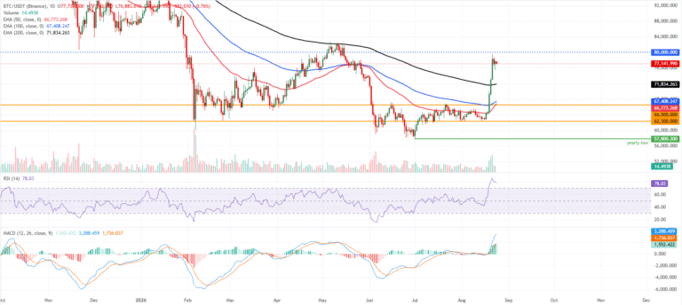 Top 3 Price Prediction: Bitcoin, Ethereum, Ripple – BTC, ETH and XRP pause as momentum indicators signal overbought conditions, massive rallies | FXStreet