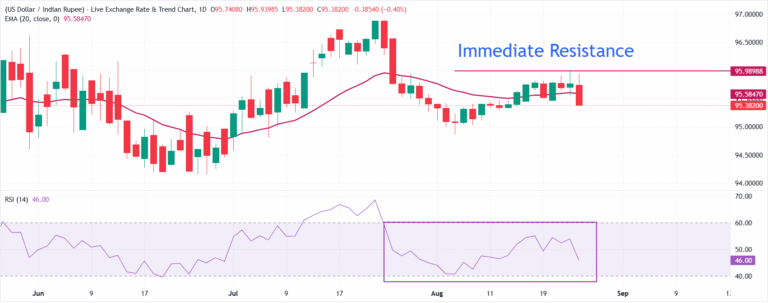 Why did the Indian Rupee rally near Tuesday's close? | FXStreet