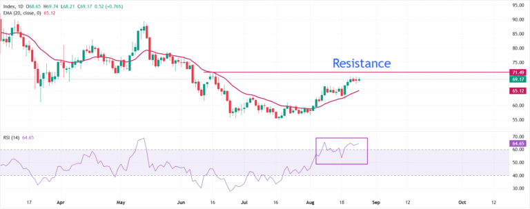 Silver Price Forecast: XAG/USD holds firmly above $69 ahead of US PCE Inflation data