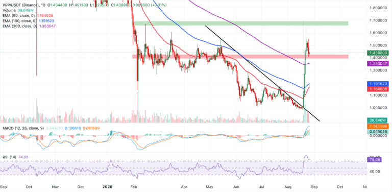 Cryptocurrencies price prediction: XRP, Bitcoin & Cryptos – American Wrap 26 August | FXStreet