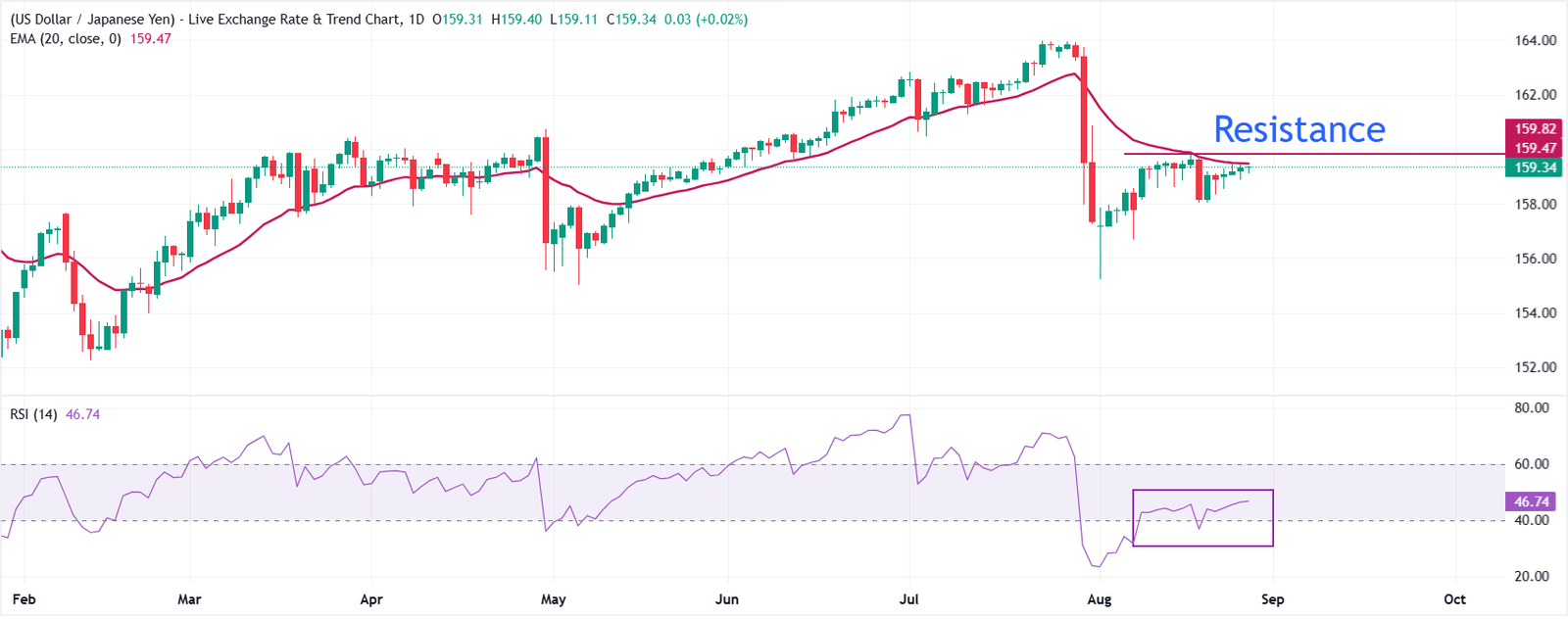 Japanese Yen flattens against US Dollar in countdown to Jackson Hole Symposium | FXStreet