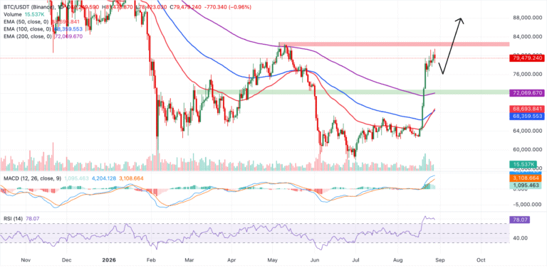 Cryptocurrencies price prediction: XRP, Dogecoin & Bitcoin – American Wrap 28 August