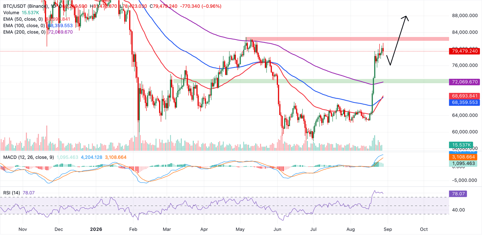 Cryptocurrencies price prediction: XRP, Dogecoin & Bitcoin – American Wrap 28 August