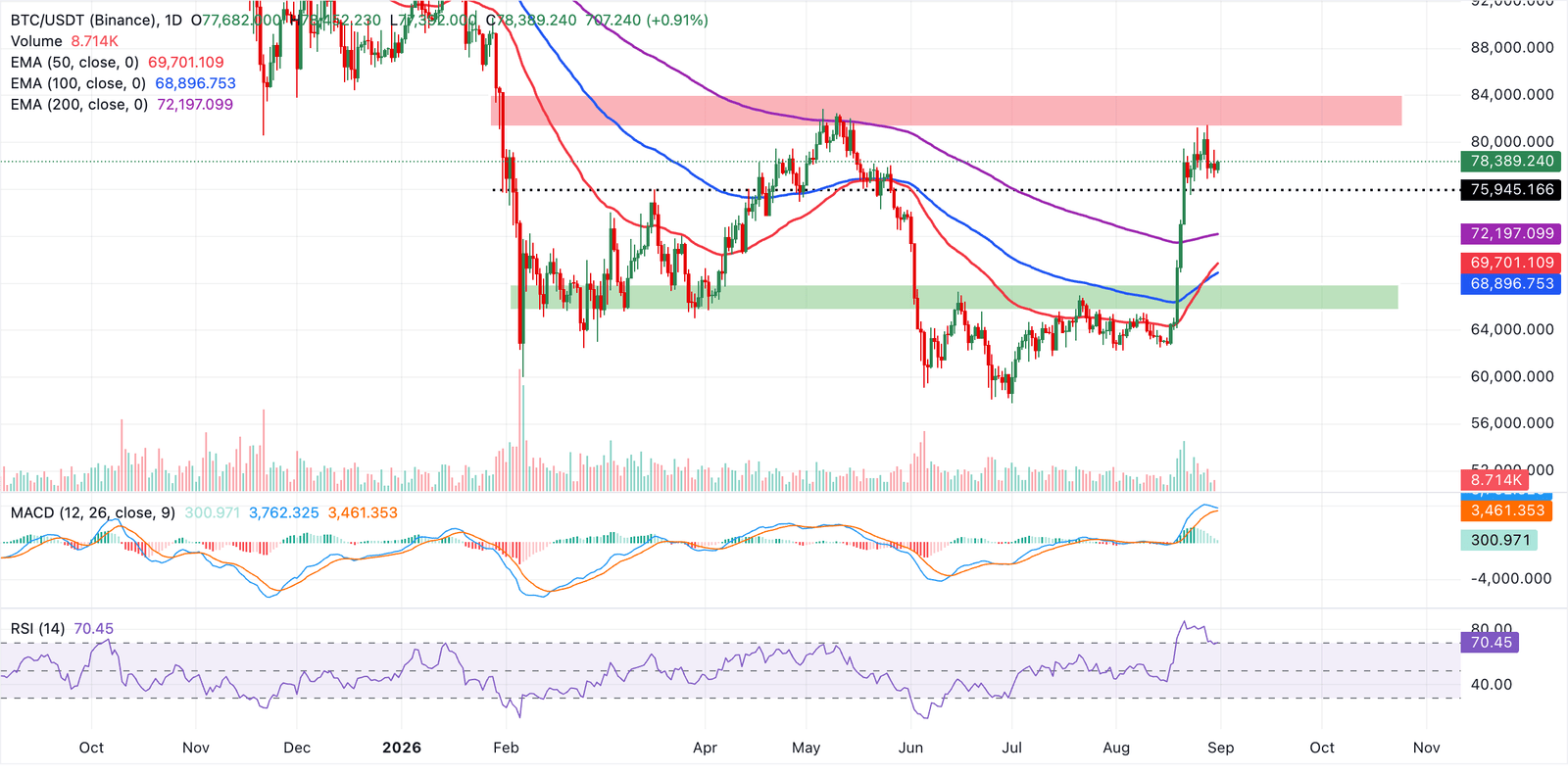 Are Bitcoin, Ethereum and XRP poised for recovery? | FXStreet