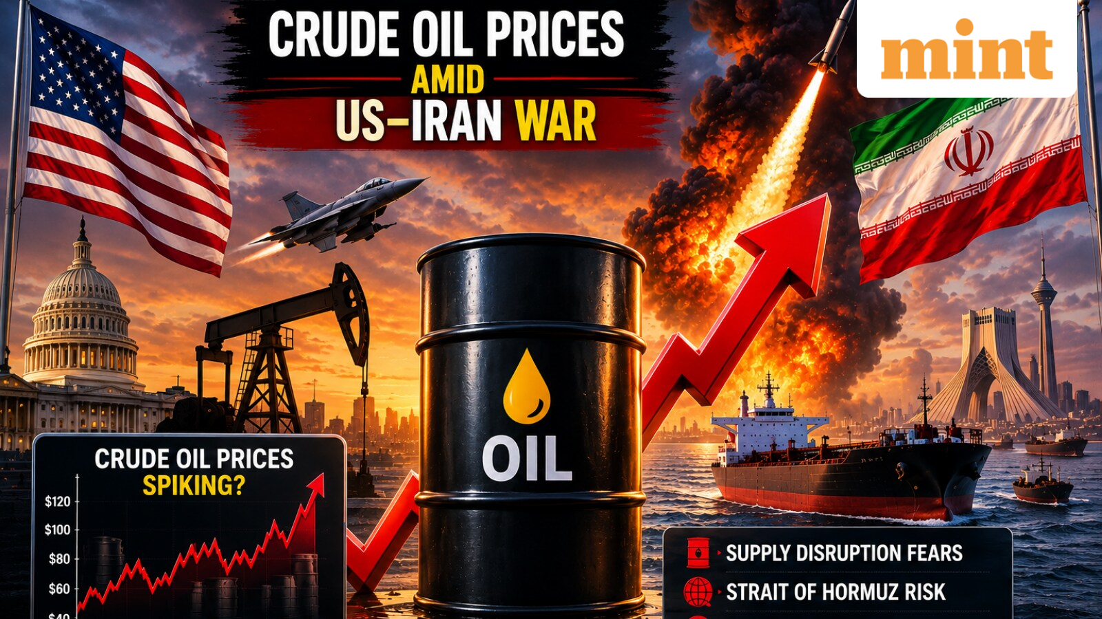 Crude oil prices jump over 1% after US strikes Iranian island in a fresh round of attacks; Brent near $89 per barrel