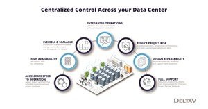 Emerson expands DeltaV automation platform for AI-scale data centers