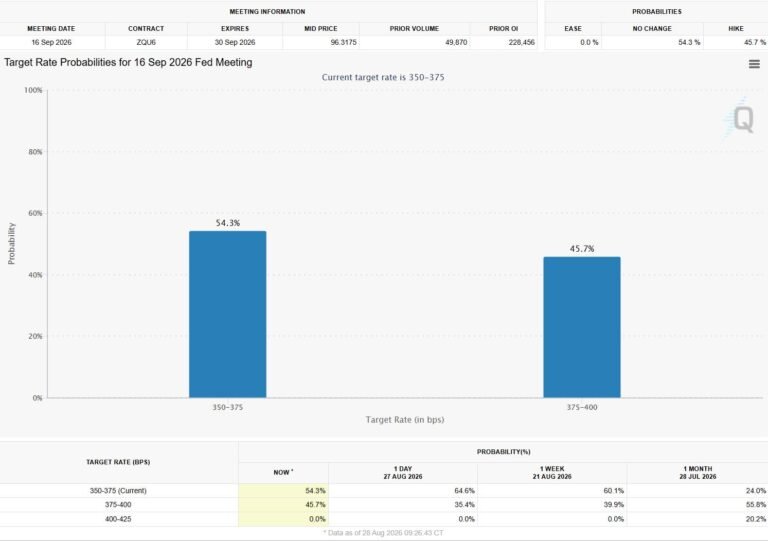 EUR/USD Weekly Forecast: US rate hike back on the table, US Dollar up