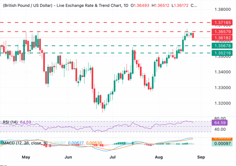 GBPUSD