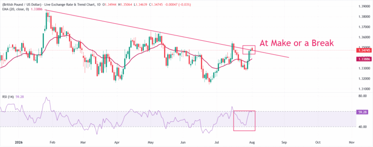 GBPUSD