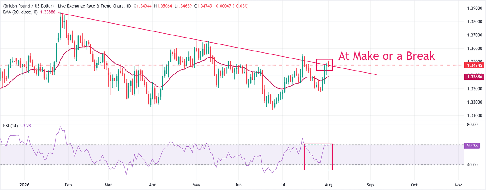 GBPUSD