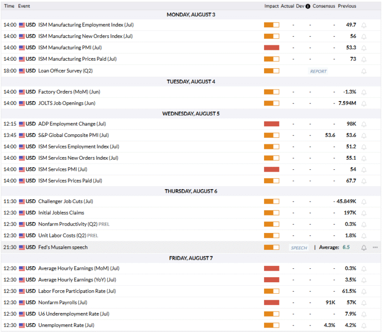 FXStreet Economic Calendar