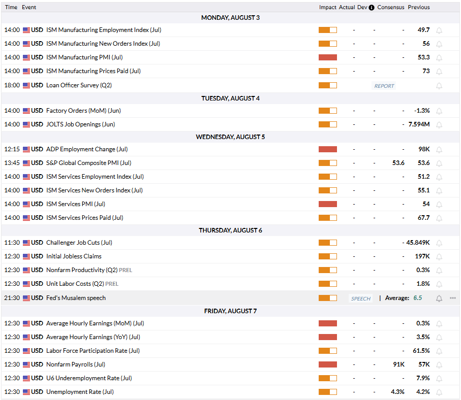 FXStreet Economic Calendar