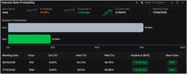 British Pound holds firm as USD rebounds from intervention rout | FXStreet