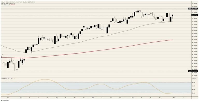 Two earnings shocks cancel each other inside the Dow Jones Industrial Average