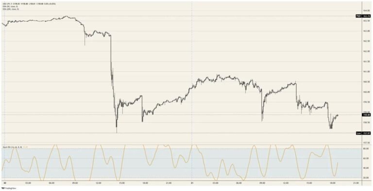 The Japanese Yen has a second buyer nobody will name