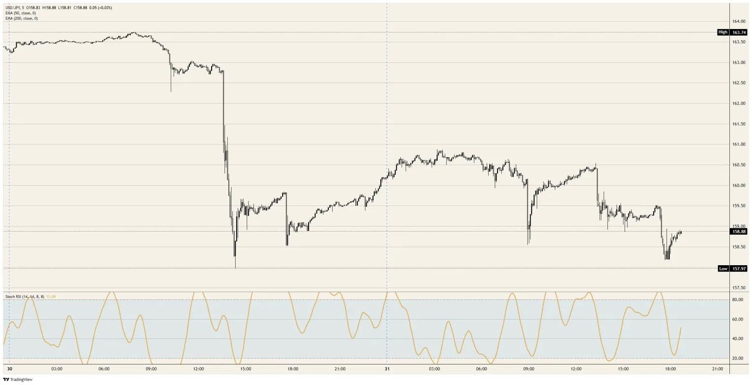 The Japanese Yen has a second buyer nobody will name