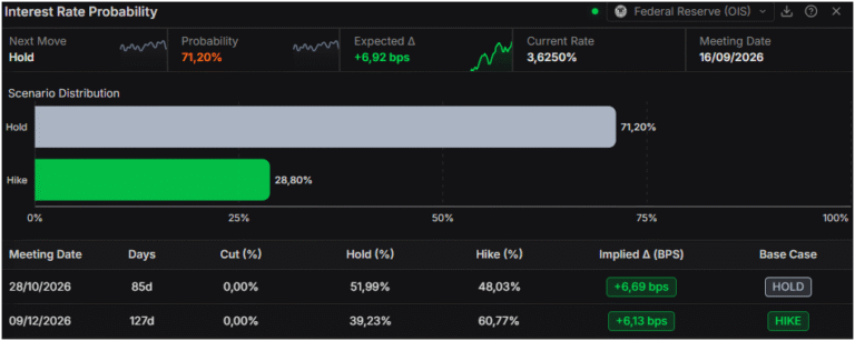 British Pound rebounds as soft JOLTS and Oil decline pressure USD