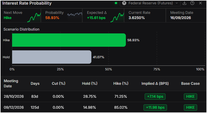 Hormuz ship ban triggers a jump in US yields, fuels Fed hike bets | FXStreet