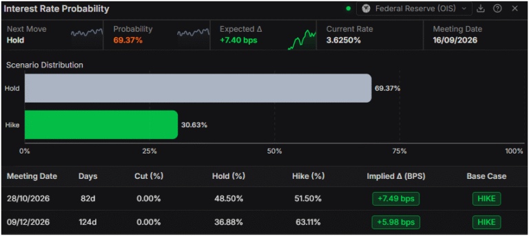 United States Dollar Index tumbles as NFP shock trims Fed hike bets | FXStreet