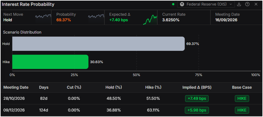 United States Dollar Index tumbles as NFP shock trims Fed hike bets | FXStreet