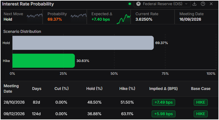 Gold rallies as mediocre US NFP crushes Fed rate hike bets
