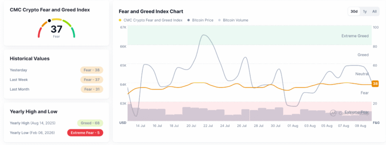 Bitcoin softens on institutional selling while CRV, ICP outperform | FXStreet