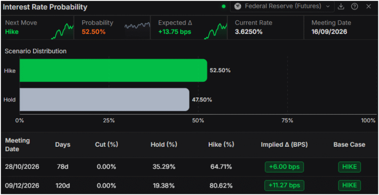 British Pound holds near 1.3500 as US CPI, UK GDP loom