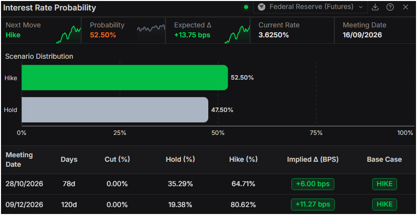 British Pound holds near 1.3500 as US CPI, UK GDP loom