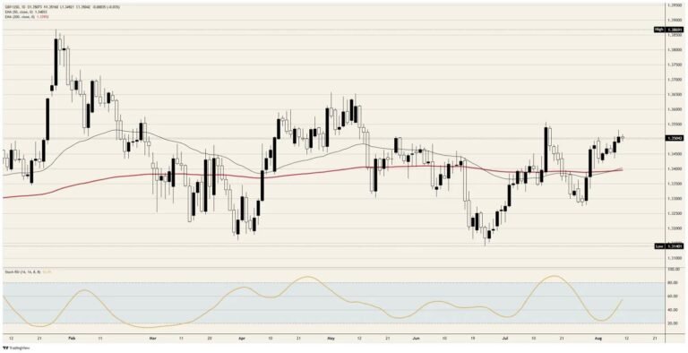 British Pound Sterling needs a fourth dissenter | FXStreet
