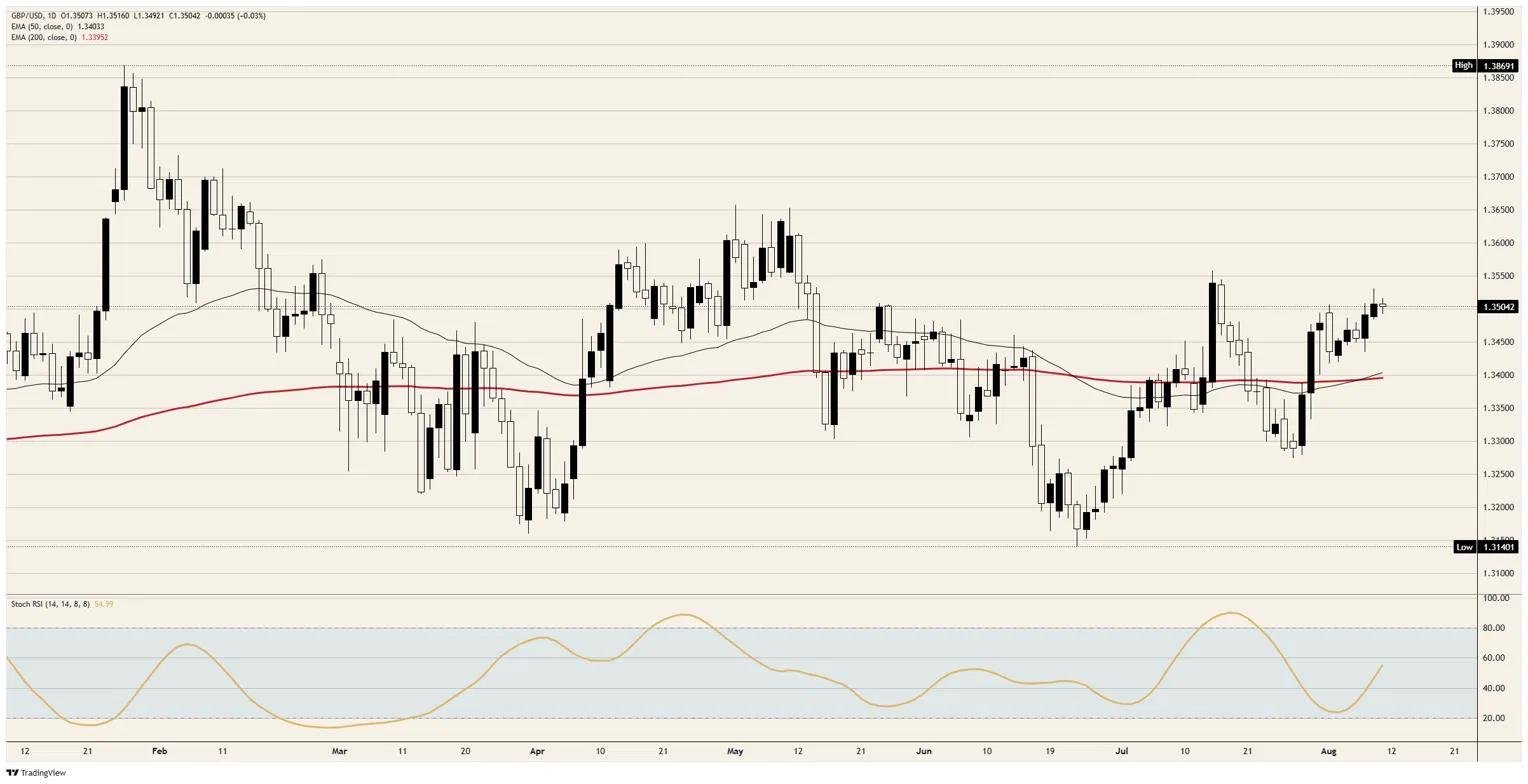 British Pound Sterling needs a fourth dissenter | FXStreet