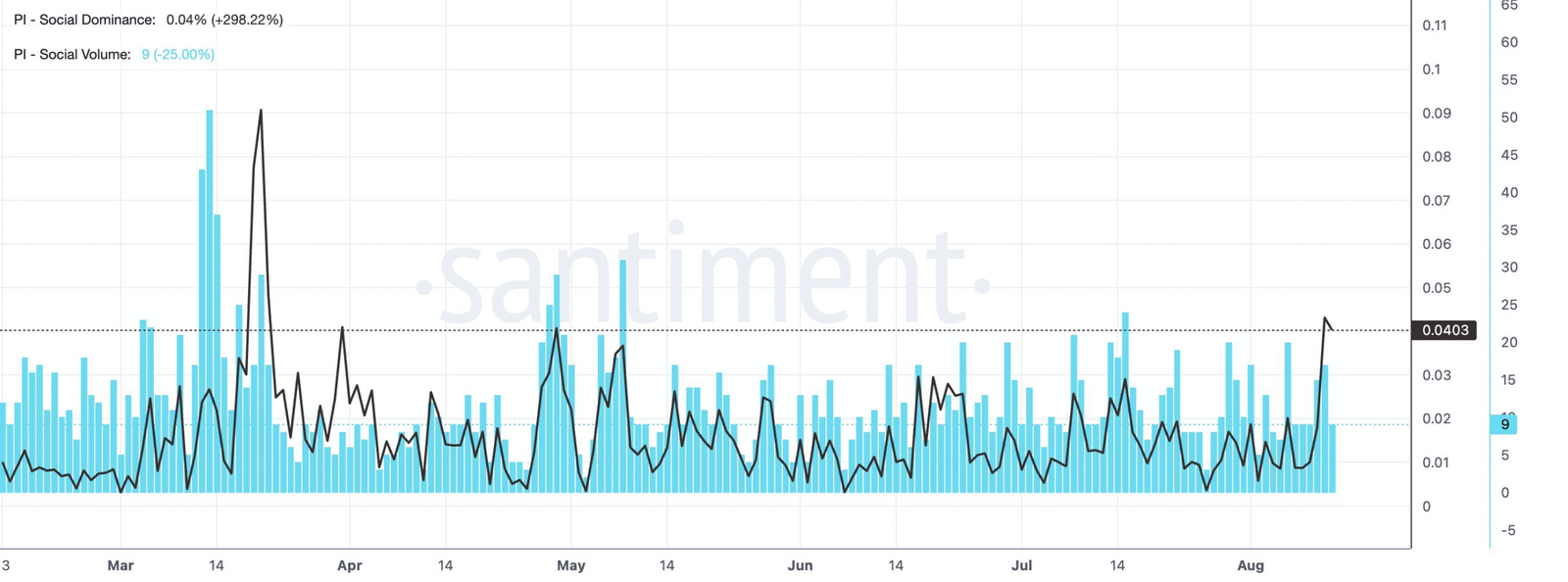 Pi Network hits a make-or-break level amid renewed social buzz | FXStreet
