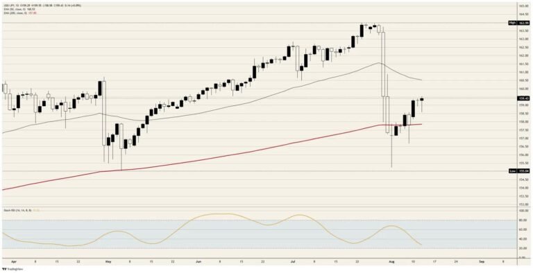 The Japanese Yen gives back half of what Tokyo bought | FXStreet