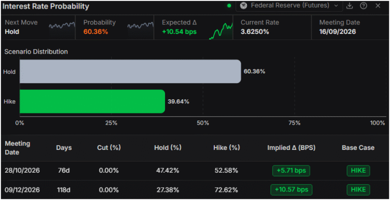 Pound Sterling Price News and Forecast: GBP/USD climbs as soft US inflation data hurt Fed hawkish bets