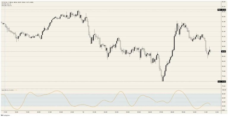 Crude Oil sells a glut that never left the dock