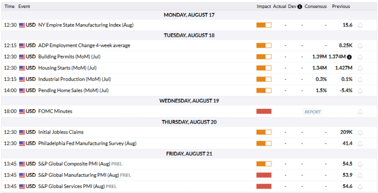 FXStreet Economic Calendar