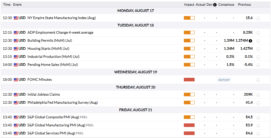 FXStreet Economic Calendar