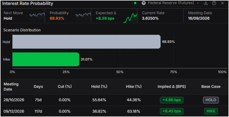 Gold rallies as weak US data dents Fed hike bets | FXStreet