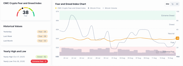 Could Pi Network defend its bullish outlook as momentum fades? | FXStreet