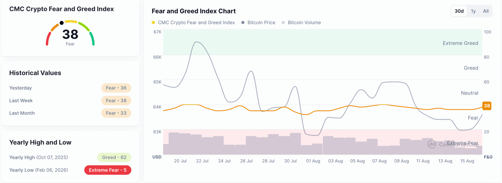 Could Pi Network defend its bullish outlook as momentum fades? | FXStreet