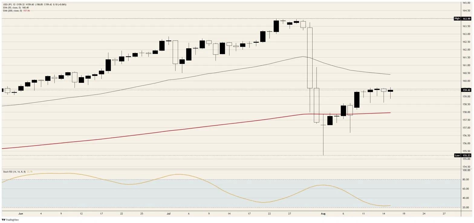The Japanese Yen is losing to its own import bill | FXStreet