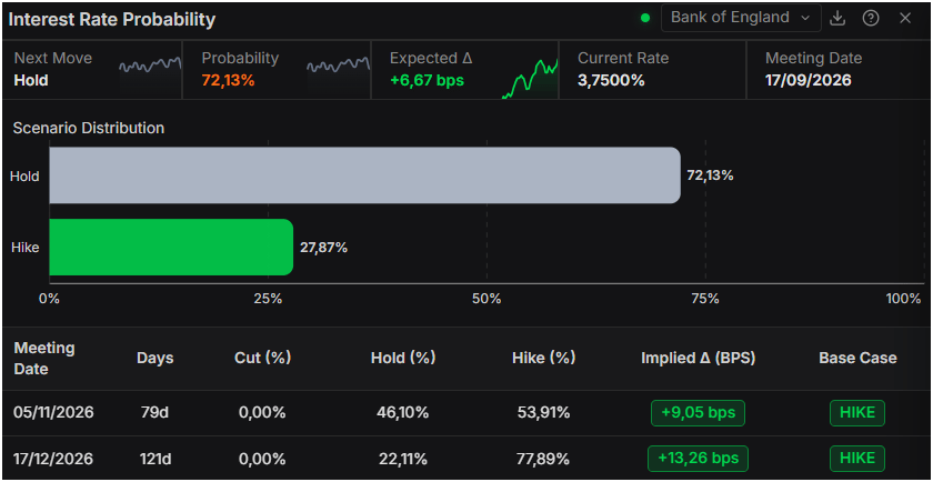 British Pound steadies as weak US data counters Iran risk