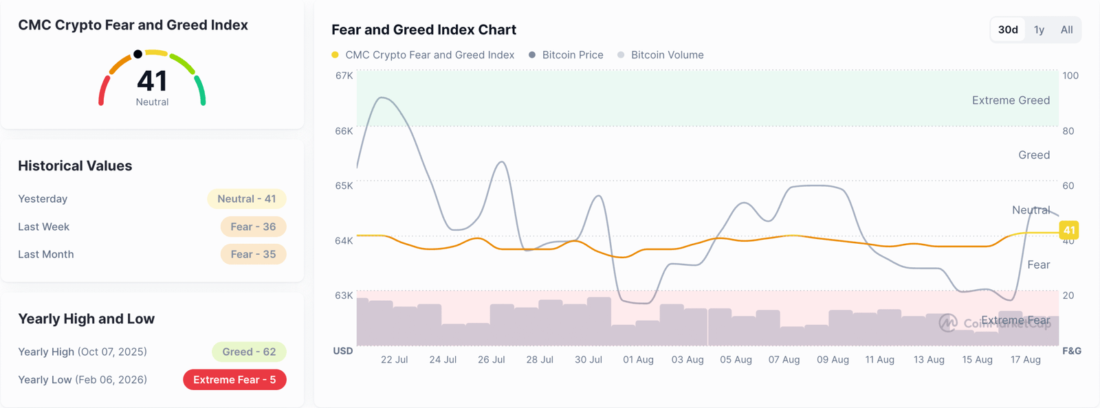 Crypto Overview: Bitcoin remains vulnerable – Venice, Sky extend gains | FXStreet