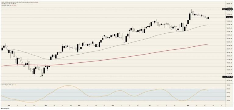 Dow Jones Industrial Average rallies on a bid nobody made