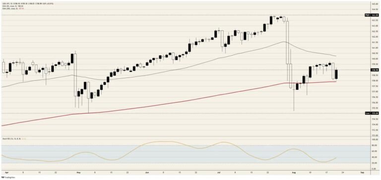 The Japanese Yen is the reason for its own hike | FXStreet