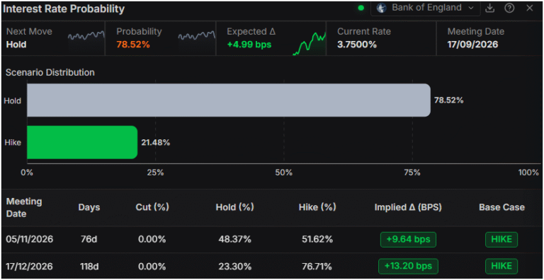 British Pound eases as UK sales drop, US services beat forecasts | FXStreet
