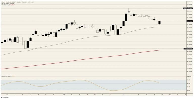The Dow Jones buys its own bond problem | FXStreet